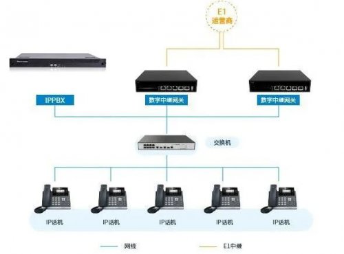 企業集團辦公-申甌UC系列IPPBX一站式解決方案