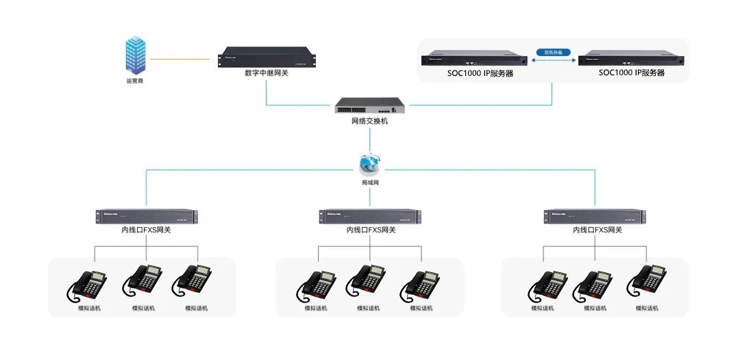 案例分享 | 申甌通信助力江蘇某集團辦公大樓通信系統升級