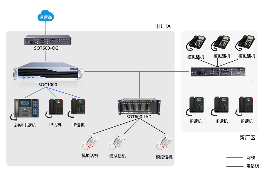 申甌助力企業(yè)實(shí)現(xiàn)跨區(qū)域免費(fèi)通信，利舊模擬話機(jī)，高效溝通